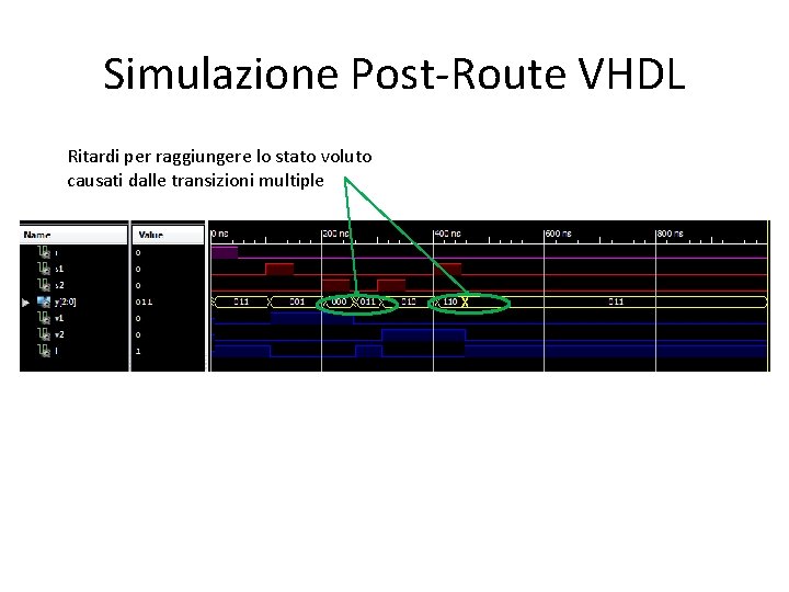 Simulazione Post-Route VHDL Ritardi per raggiungere lo stato voluto causati dalle transizioni multiple 