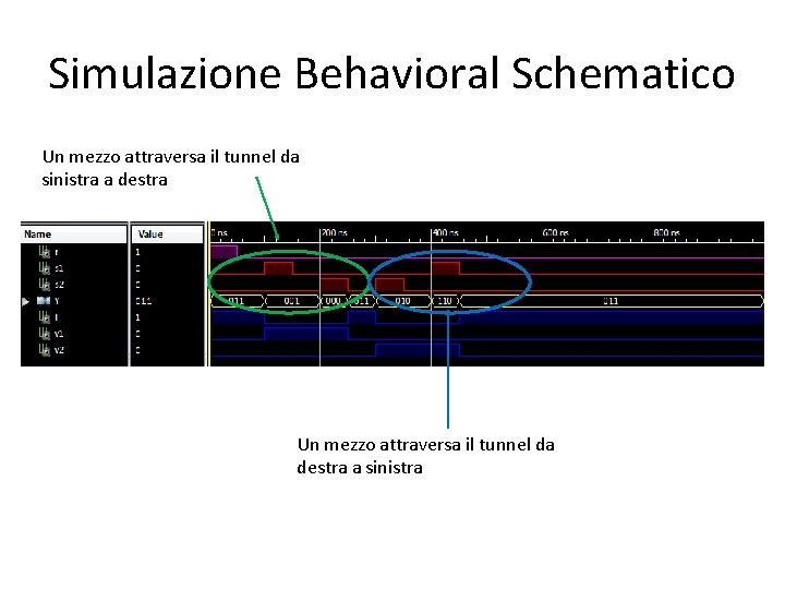 Simulazione Behavioral Schematico Un mezzo attraversa il tunnel da sinistra a destra Un mezzo