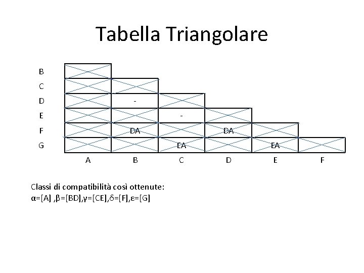 Tabella Triangolare B C D - E - F DA G DA EA A