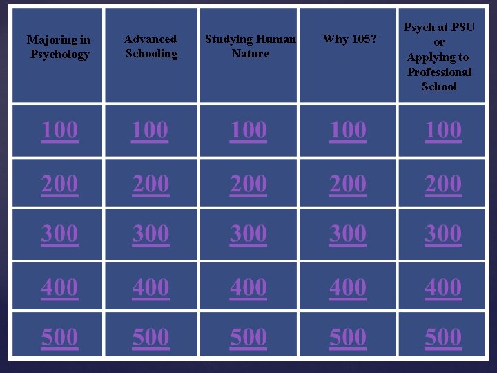 Majoring in Psychology Advanced Schooling Studying Human Nature Why 105? Psych at PSU or