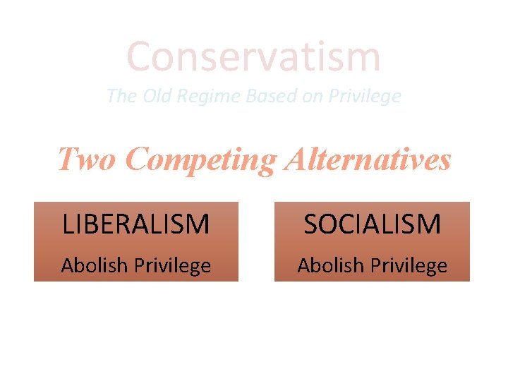 Conservatism The Old Regime Based on Privilege Two Competing Alternatives LIBERALISM SOCIALISM Abolish Privilege
