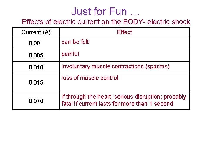 Just for Fun … Effects of electric current on the BODY- electric shock Current