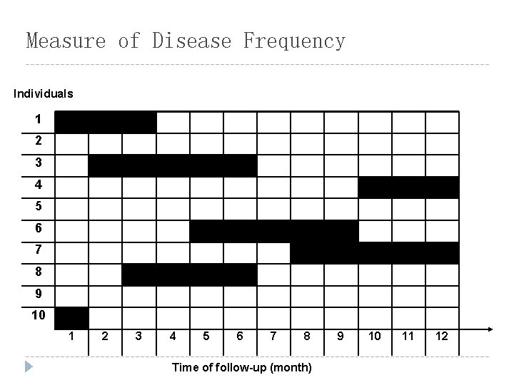Measure of Disease Frequency Individuals 1 2 3 4 5 6 7 8 9