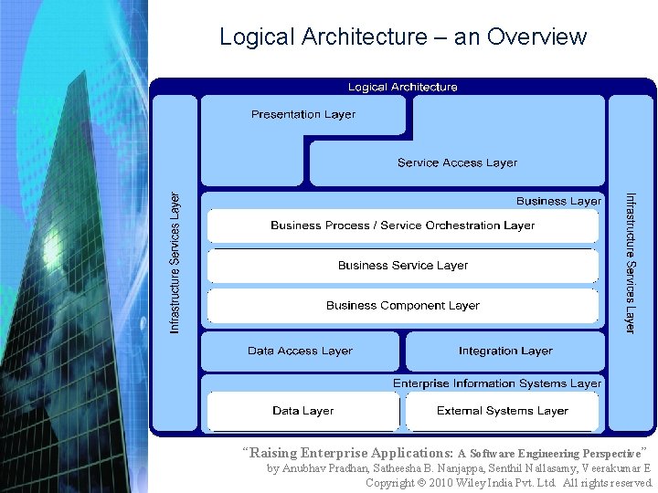 Logical Architecture – an Overview “Raising Enterprise Applications: A Software Engineering Perspective” by Anubhav