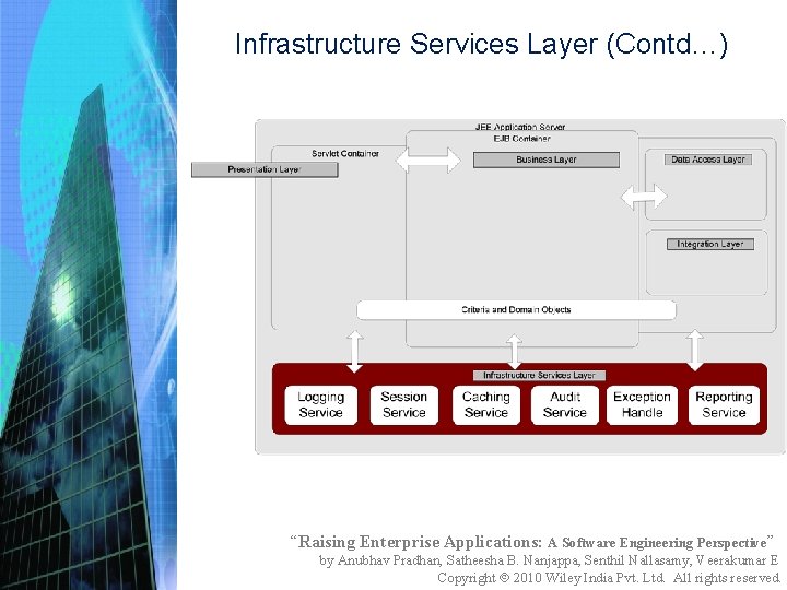 Infrastructure Services Layer (Contd…) “Raising Enterprise Applications: A Software Engineering Perspective” by Anubhav Pradhan,