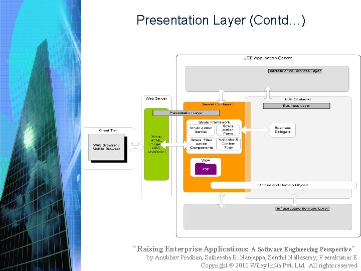 Presentation Layer (Contd…) “Raising Enterprise Applications: A Software Engineering Perspective” by Anubhav Pradhan, Satheesha