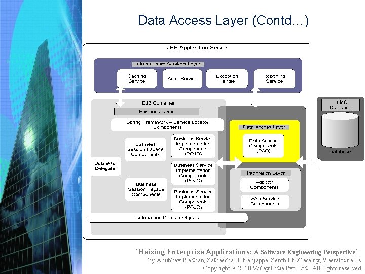 Data Access Layer (Contd…) “Raising Enterprise Applications: A Software Engineering Perspective” by Anubhav Pradhan,