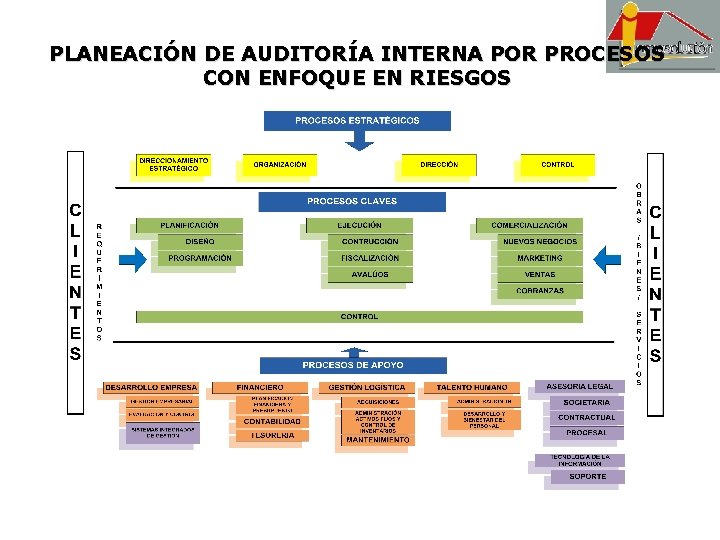 PLANEACIÓN DE AUDITORÍA INTERNA POR PROCESOS CON ENFOQUE EN RIESGOS 