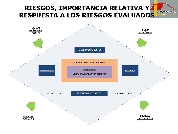 RIESGOS, IMPORTANCIA RELATIVA Y RESPUESTA A LOS RIESGOS EVALUADOS 