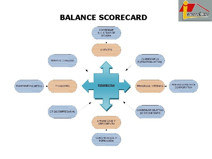 BALANCE SCORECARD 