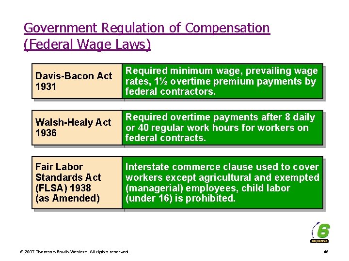 Government Regulation of Compensation (Federal Wage Laws) Davis-Bacon Act 1931 Required minimum wage, prevailing