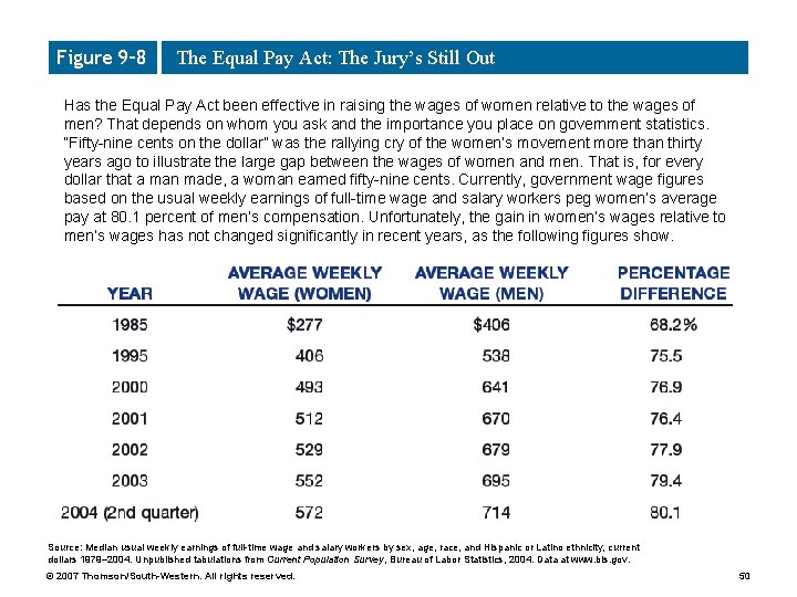 Figure 9– 8 The Equal Pay Act: The Jury’s Still Out Has the Equal