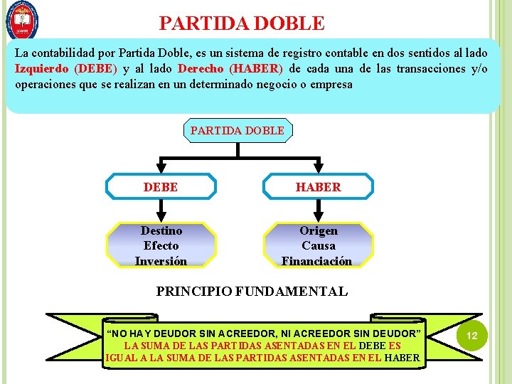 PARTIDA DOBLE La contabilidad por Partida Doble, es un sistema de registro contable en