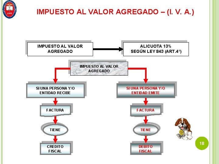 IMPUESTO AL VALOR AGREGADO – (I. V. A. ) IMPUESTO AL VALOR AGREGADO ALICUOTA