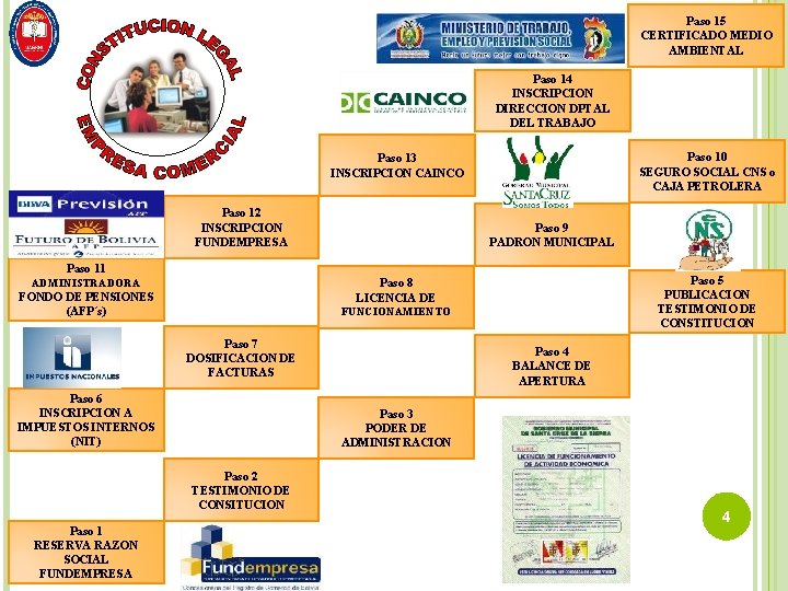 Paso 15 CERTIFICADO MEDIO AMBIENTAL Paso 14 INSCRIPCION DIRECCION DPTAL DEL TRABAJO Paso 10 Paso 15 CERTIFICADO MEDIO AMBIENTAL Paso 14 INSCRIPCION DIRECCION DPTAL DEL TRABAJO Paso 10
