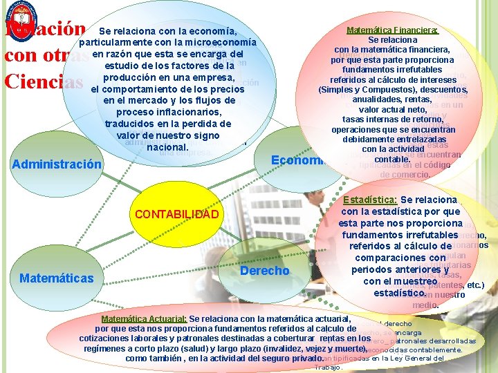 Se relaciona con la economía, Relaciónparticularmente con la microeconomía razón que esta se encarga