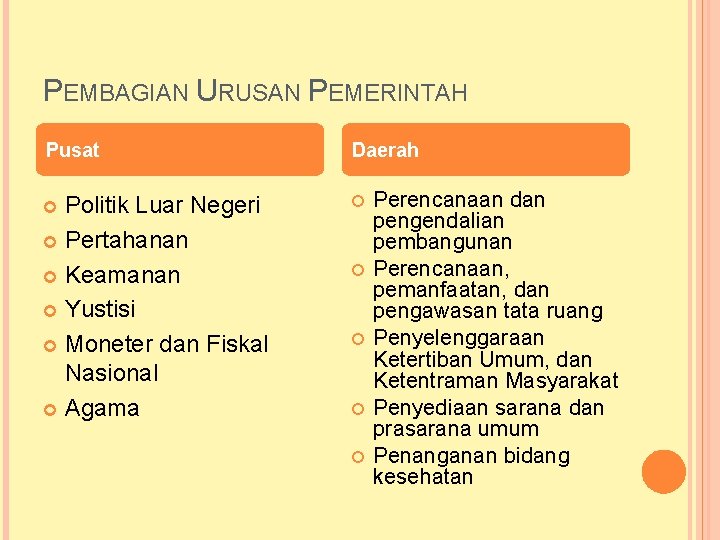 PEMBAGIAN URUSAN PEMERINTAH Pusat Daerah Politik Luar Negeri Pertahanan Keamanan Yustisi Moneter dan Fiskal