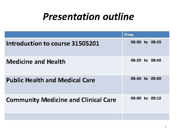 Presentation outline Time Introduction to course 31505201 08: 00 to 08: 20 Medicine and