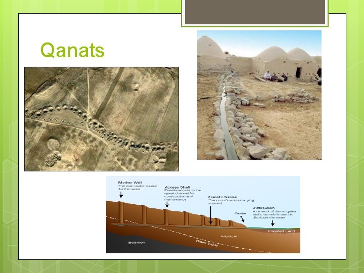 Qanats Qanats