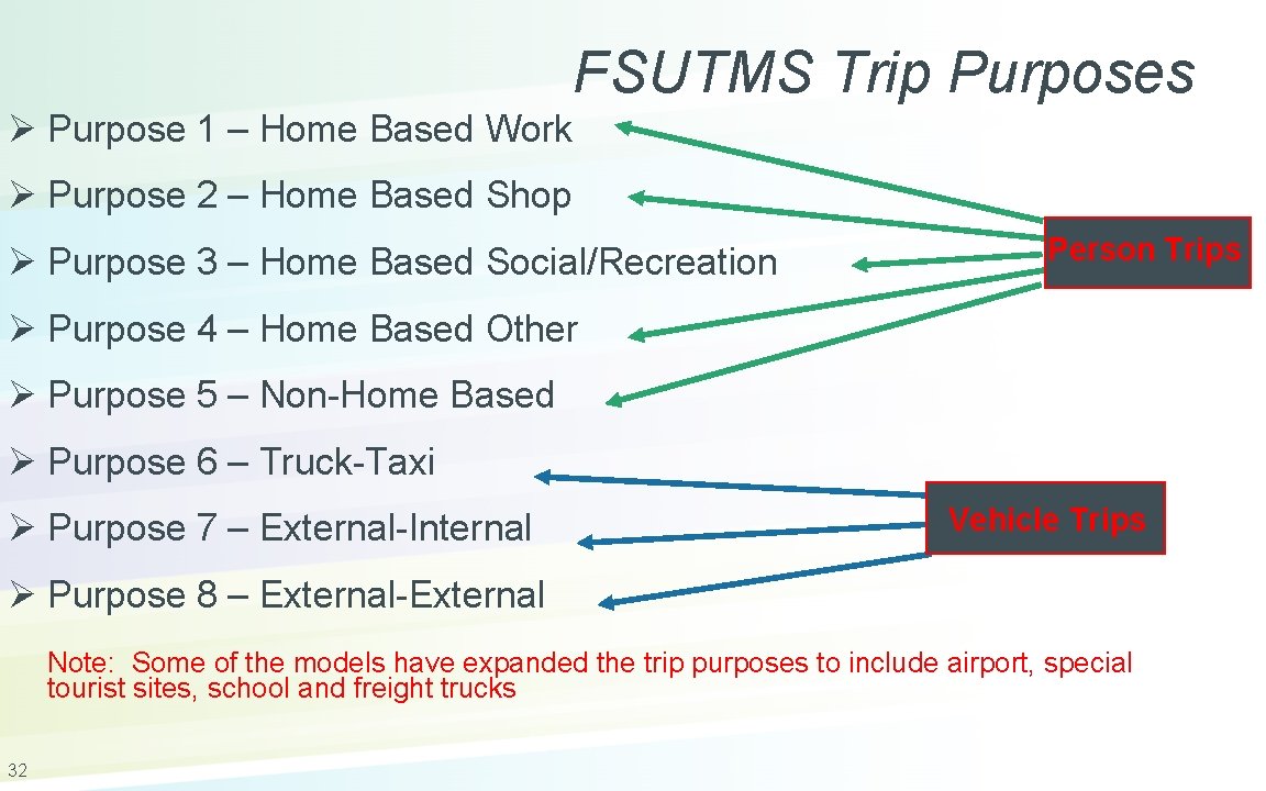 FSUTMS Trip Purposes Ø Purpose 1 – Home Based Work Ø Purpose 2 –