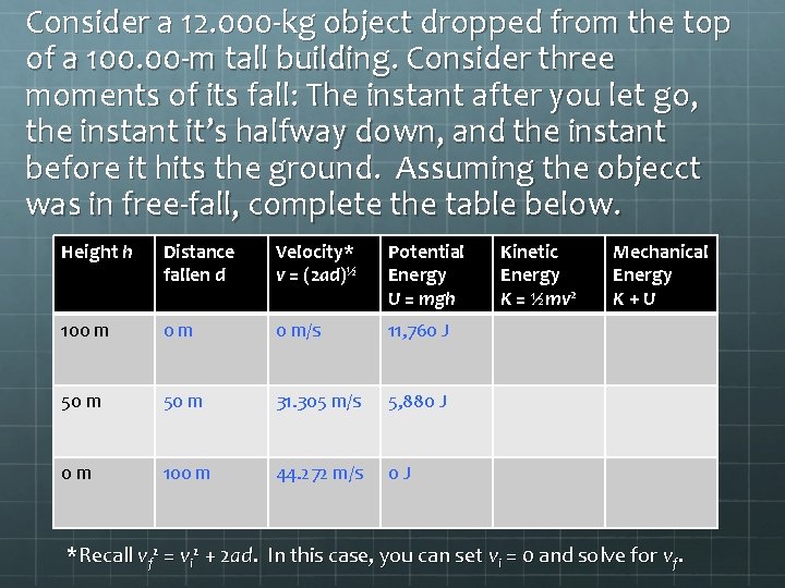 Consider a 12. 000 -kg object dropped from the top of a 100. 00