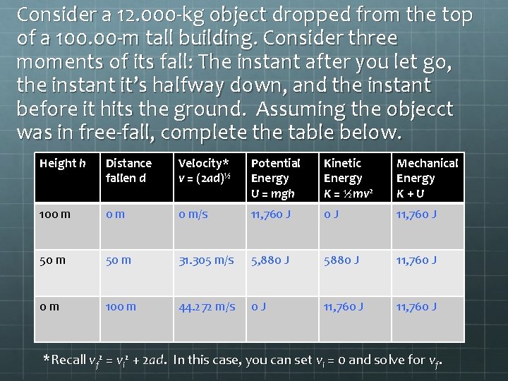 Consider a 12. 000 -kg object dropped from the top of a 100. 00