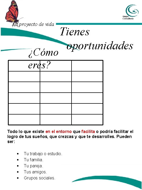 Mi proyecto de vida ¿Cómo eres? Tienes oportunidades Todo lo que existe en el