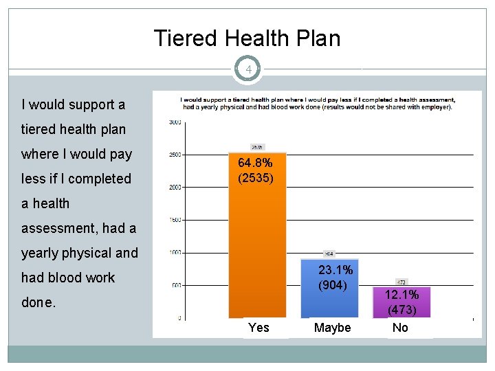 Tiered Health Plan 4 I would support a tiered health plan where I would