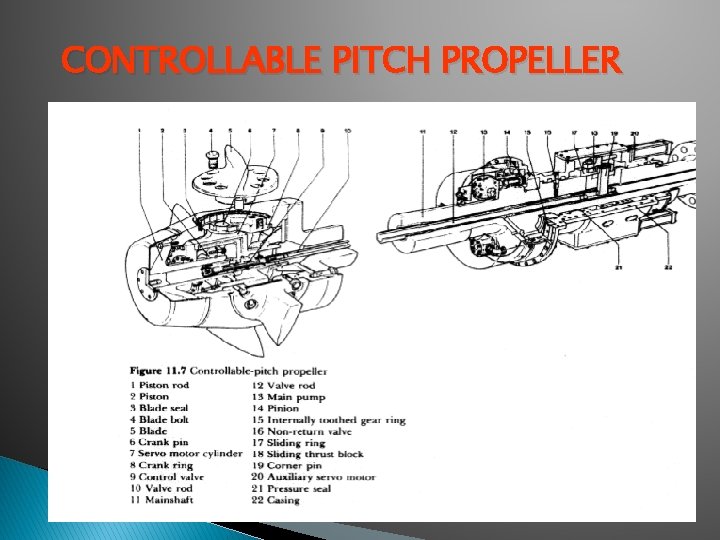 CONTROLLABLE PITCH PROPELLER CONTROLLABLE PITCH PROPELLER