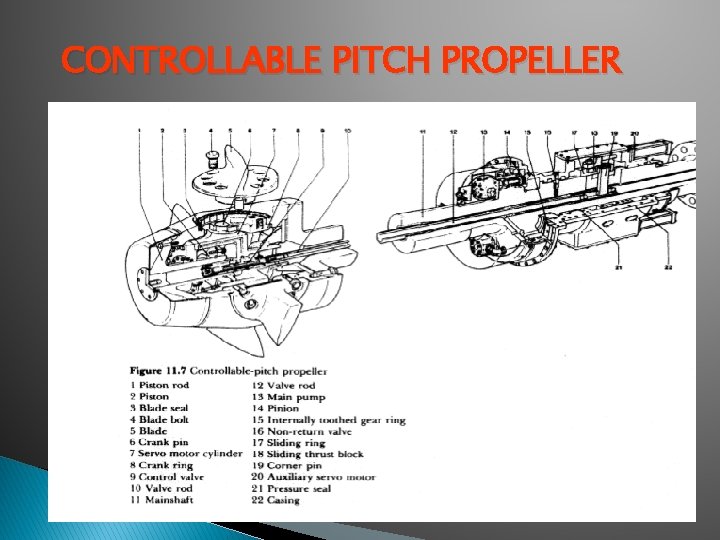 CONTROLLABLE PITCH PROPELLER 