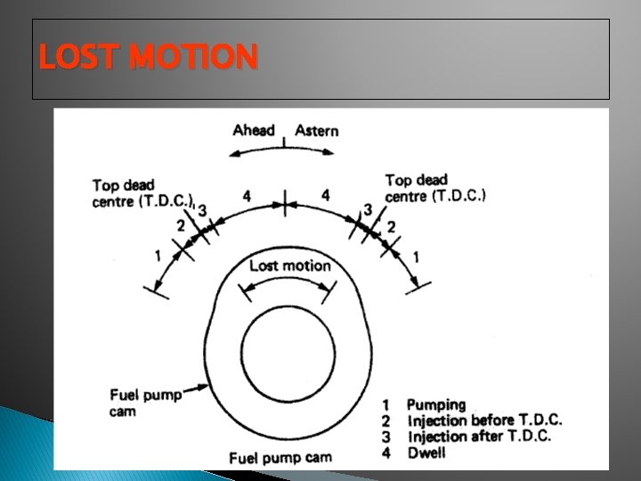 LOST MOTION LOST MOTION
