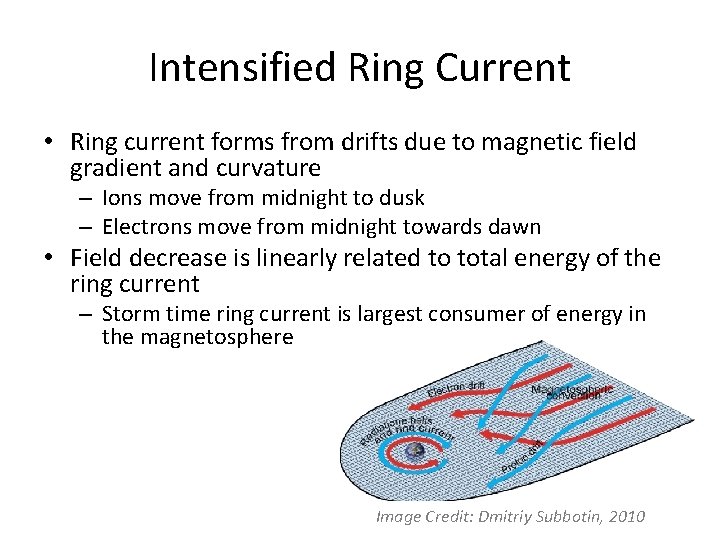 Intensified Ring Current • Ring current forms from drifts due to magnetic field gradient