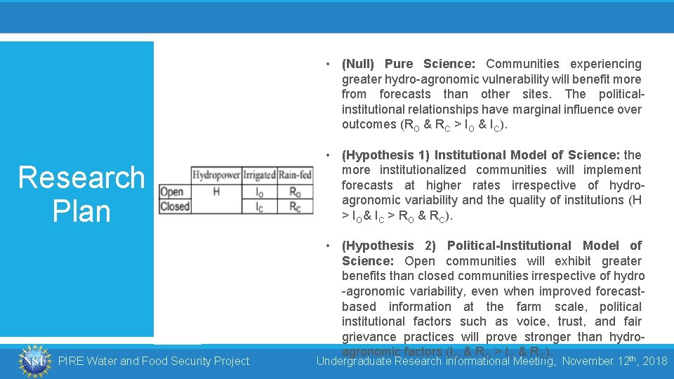  • (Null) Pure Science: Communities experiencing greater hydro-agronomic vulnerability will benefit more from