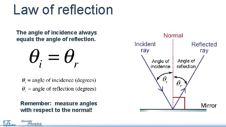 Law of reflection The angle of incidence always equals the angle of reflection. Remember:
