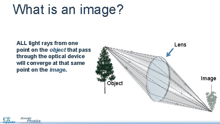 What is an image? ALL light rays from one point on the object that
