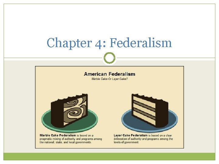 Chapter 4: Federalism 