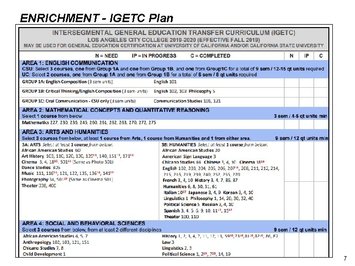 ENRICHMENT - IGETC Plan 7 