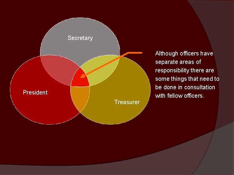 Secretary Although officers have separate areas of responsibility there are some things that need