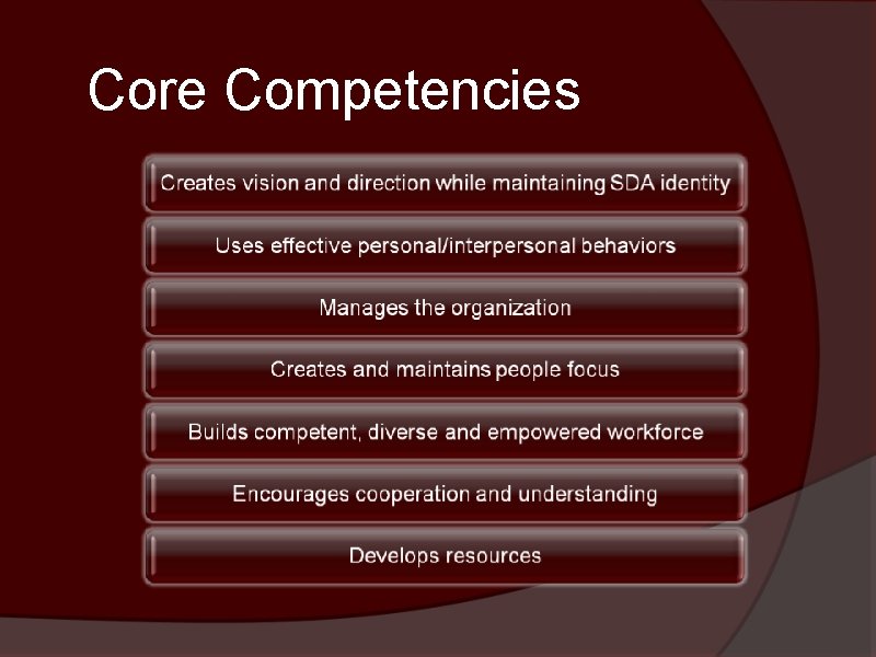 Core Competencies 