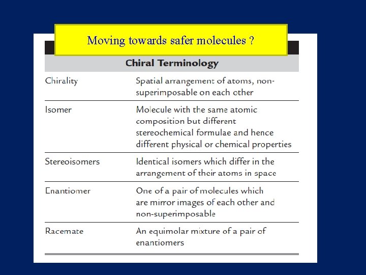 Moving towards safer molecules ? 