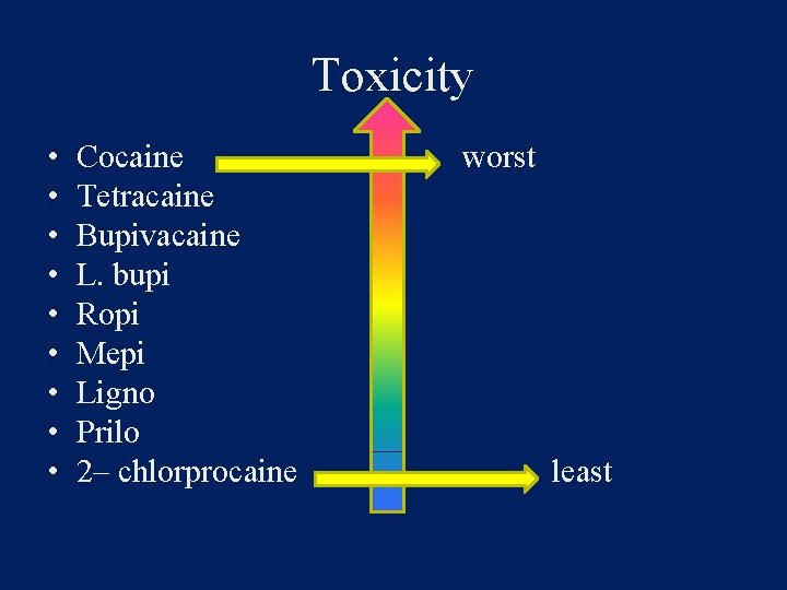 Toxicity • • • Cocaine Tetracaine Bupivacaine L. bupi Ropi Mepi Ligno Prilo 2–