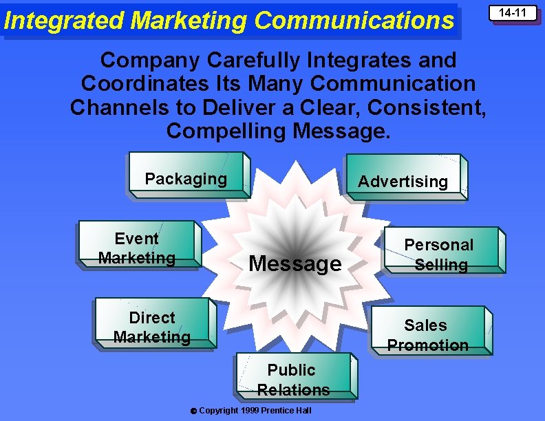 Integrated Marketing Communications Company Carefully Integrates and Coordinates Its Many Communication Channels to Deliver