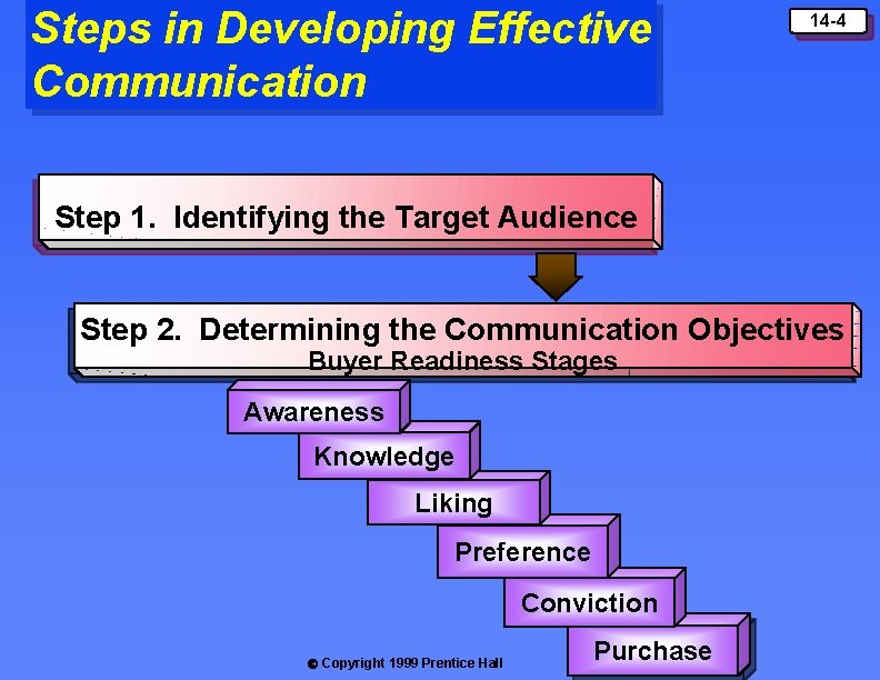 Steps in Developing Effective Communication 14 -4 Step 1. Identifying the Target Audience Step