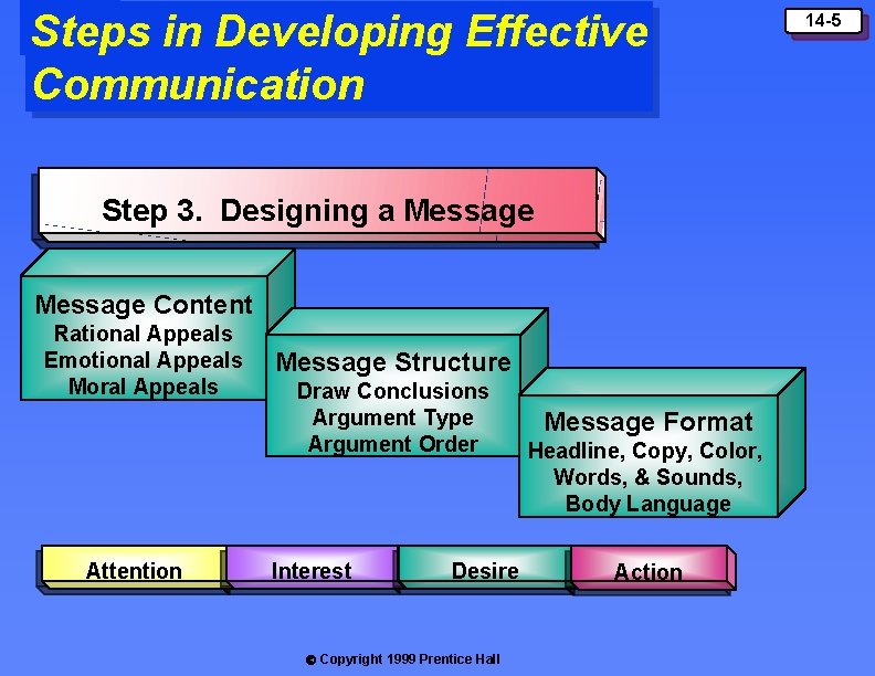 Steps in Developing Effective Communication Step 3. Designing a Message Content Rational Appeals Emotional