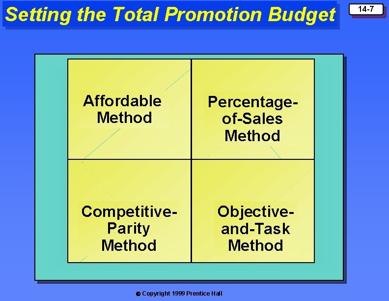 Setting the Total Promotion Budget Affordable Method Competitive. Parity Method Percentageof-Sales Method Objectiveand-Task Method