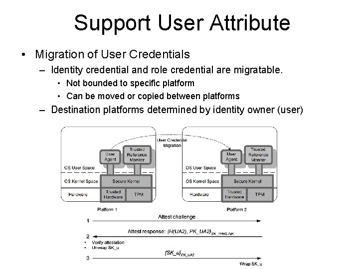 Support User Attribute • Migration of User Credentials – Identity credential and role credential