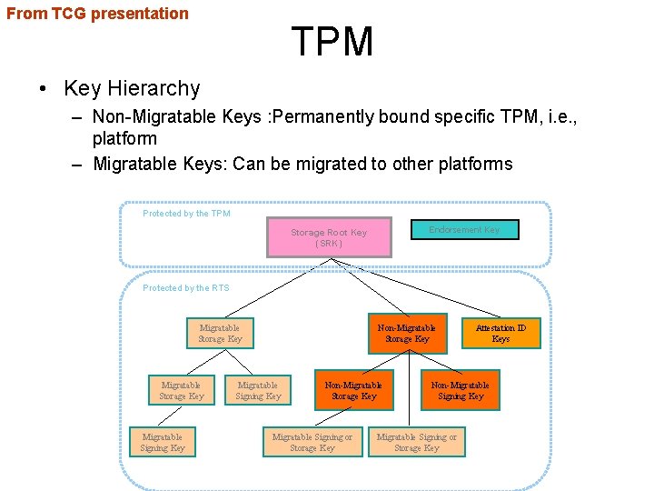 From TCG presentation TPM • Key Hierarchy – Non-Migratable Keys : Permanently bound specific