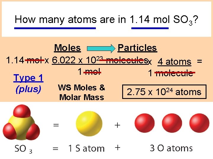 How many atoms are in 1. 14 mol SO 3? Moles Particles 1. 14