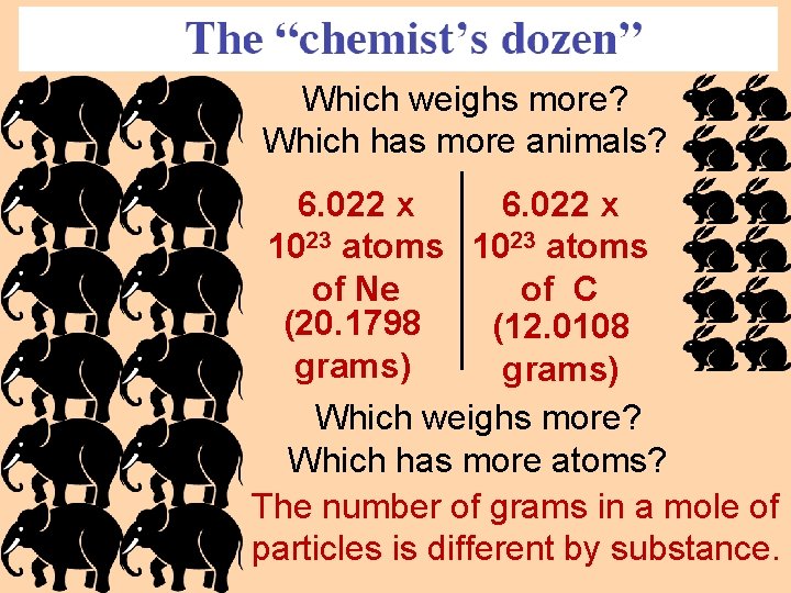 Which weighs more? Which has more animals? 6. 022 x 1023 atoms of Ne