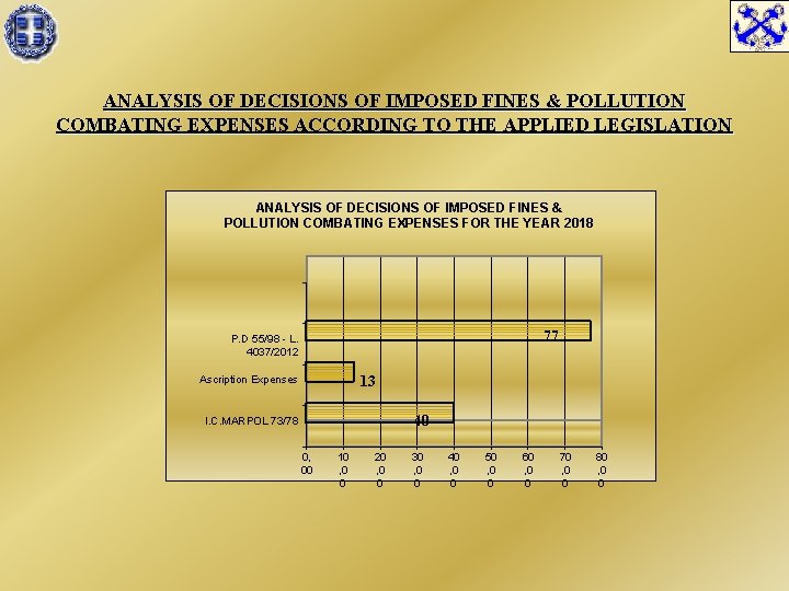 ANALYSIS OF DECISIONS OF IMPOSED FINES & POLLUTION COMBATING EXPENSES ACCORDING TO THE APPLIED